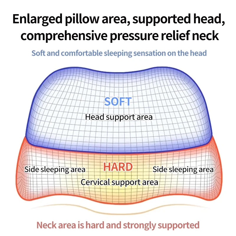 Ergonomic Memory Foam Cervical Pillow – Orthopedic Contour Bed Pillow for Side & Back Sleepers | Neck Pain Relief