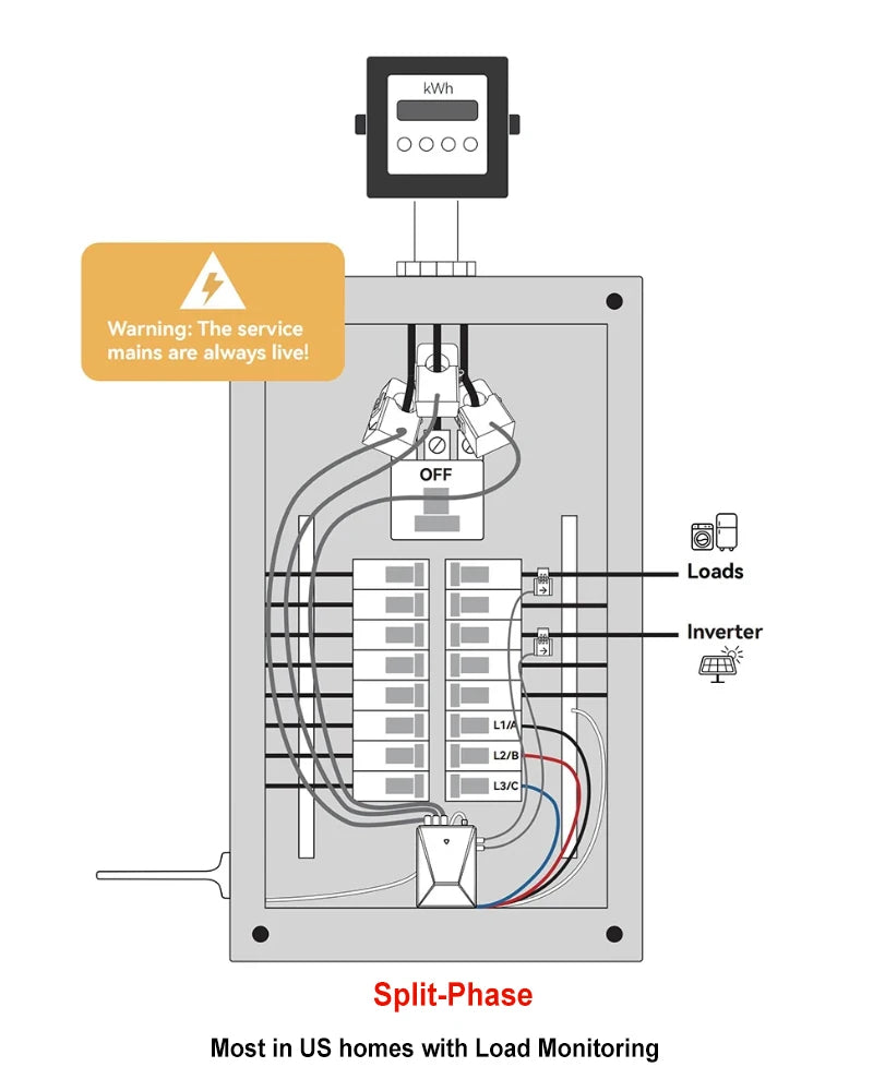 “Tuya WiFi 3-Phase Smart Energy Meter – Bidirectional Power Monitor with 5 CT Clamps (3×200A + 2×50A) for Solar PV Systems”
