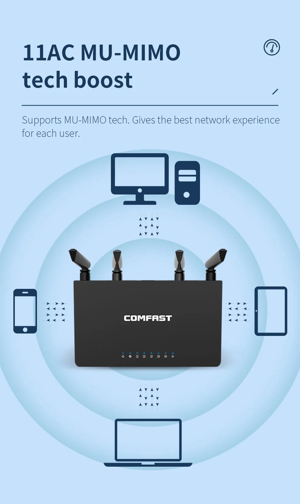 COMFAST AC1200 Dual Band WiFi Router – 1200Mbps MU-MIMO Wireless Router with 4×5dBi Antennas (2.4GHz & 5.8GHz)
