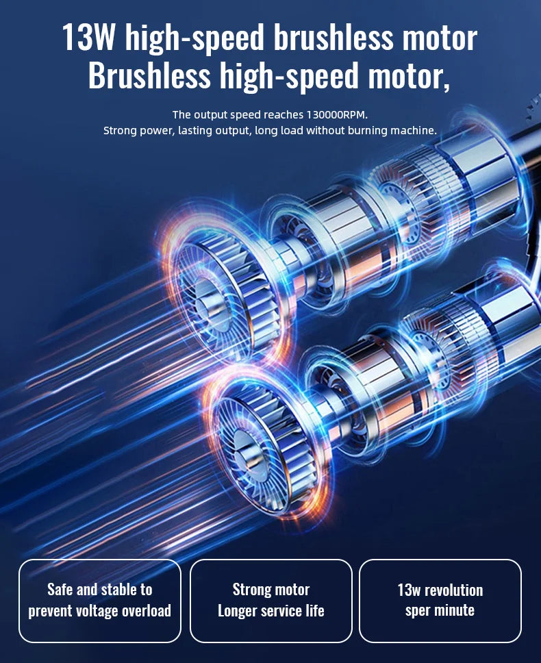 High-Speed Air Blower Turbo Jet Fan – 130,000RPM / 120,000RPM Brushless Motor, Handheld, USB Rechargeable Dust Cleanerl