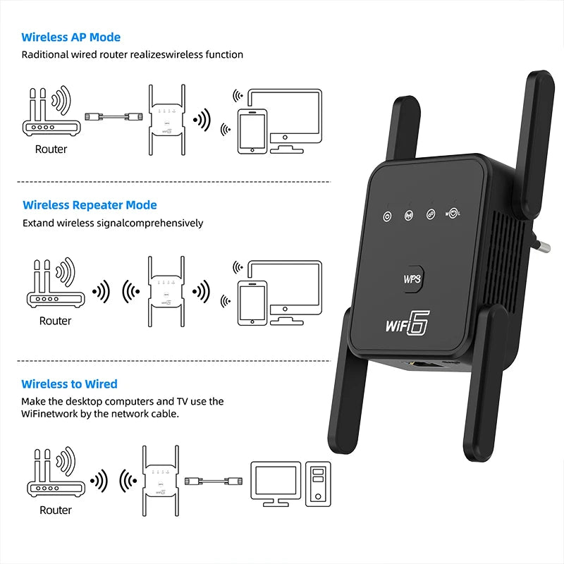 WiFi 6 Repeater AX1800 – Dual Band 2.4GHz & 5GHz Signal Booster with WPA3 and Gigabit Port