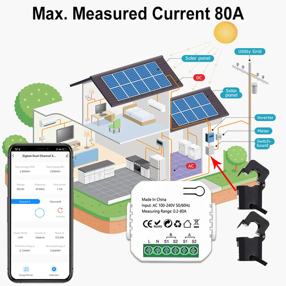“Tuya WiFi Smart Energy Meter for Solar PV Systems – Bidirectional Power Monitor with CT Sensor & App Control”