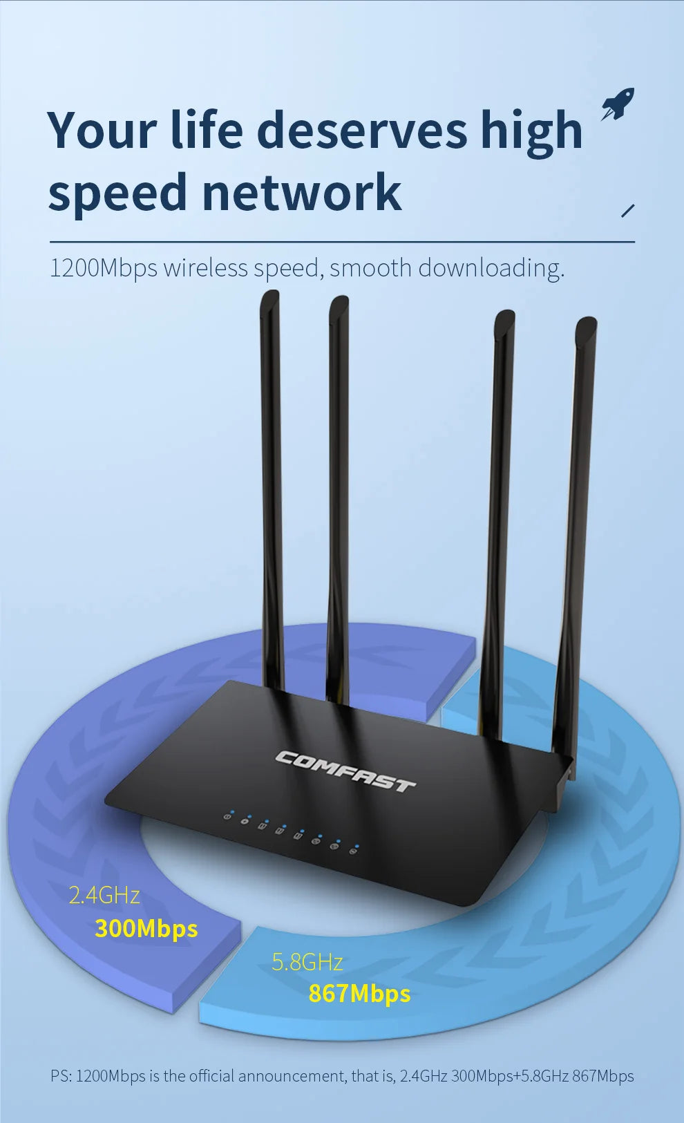 COMFAST AC1200 Dual Band WiFi Router – 1200Mbps MU-MIMO Wireless Router with 4×5dBi Antennas (2.4GHz & 5.8GHz)