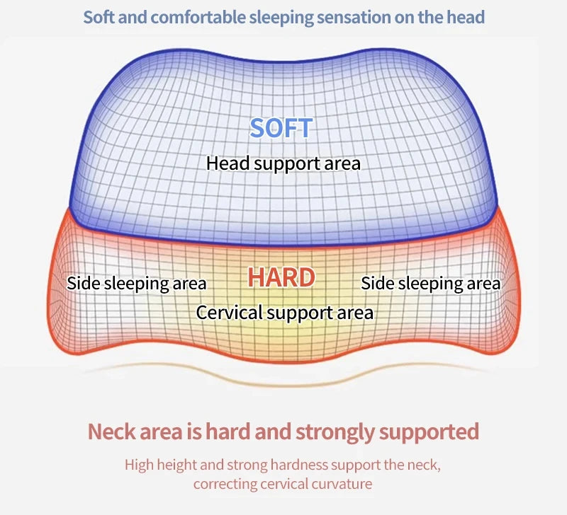 Ergonomic Memory Foam Cervical Pillow – Orthopedic Contour Bed Pillow for Side & Back Sleepers | Neck Pain Relief