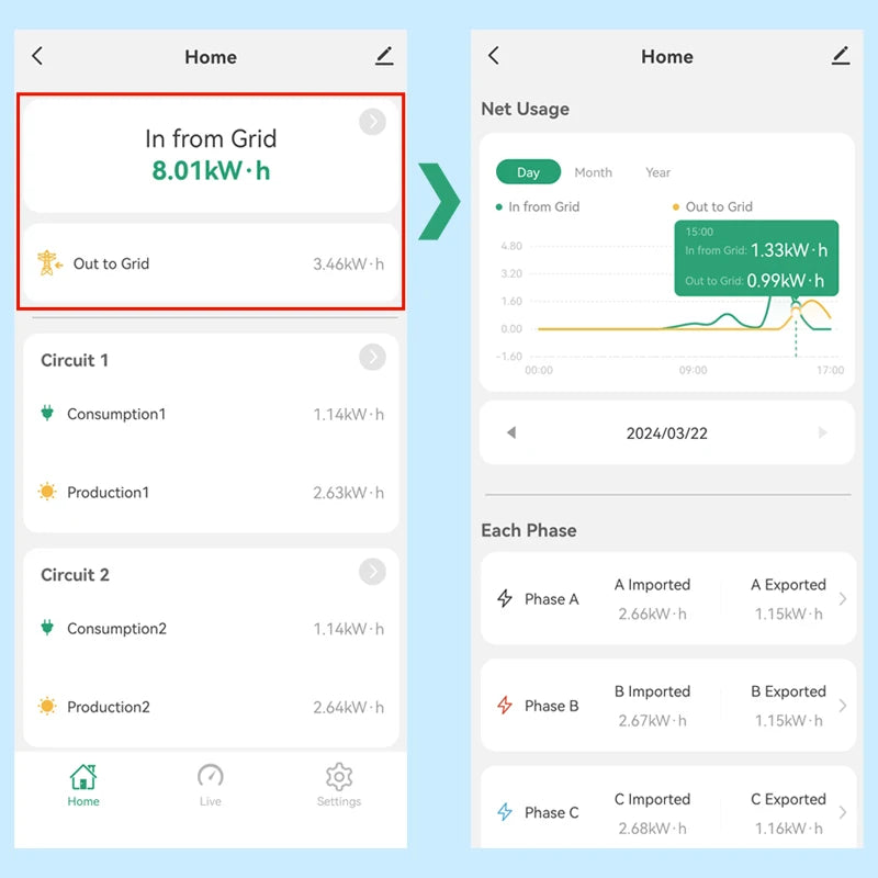 “Tuya WiFi 3-Phase Smart Energy Meter – Bidirectional Power Monitor with 5 CT Clamps (3×200A + 2×50A) for Solar PV Systems”
