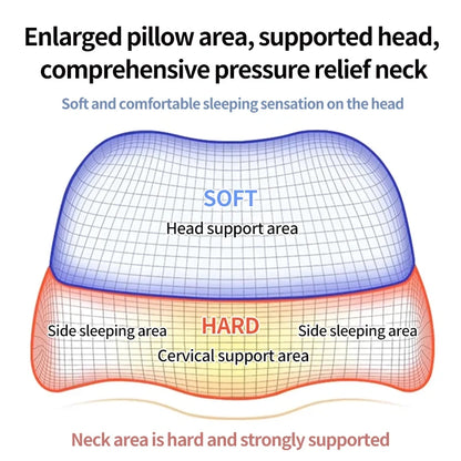 Ergonomic Memory Foam Cervical Pillow – Orthopedic Contour Bed Pillow for Side & Back Sleepers | Neck Pain Relief