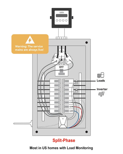 “Tuya WiFi 3-Phase Smart Energy Meter – Bidirectional Power Monitor with 5 CT Clamps (3×200A + 2×50A) for Solar PV Systems”
