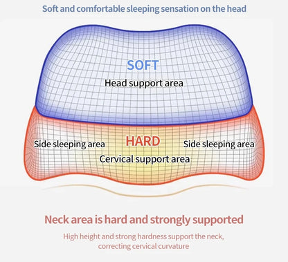 Ergonomic Memory Foam Cervical Pillow – Orthopedic Contour Bed Pillow for Side & Back Sleepers | Neck Pain Relief