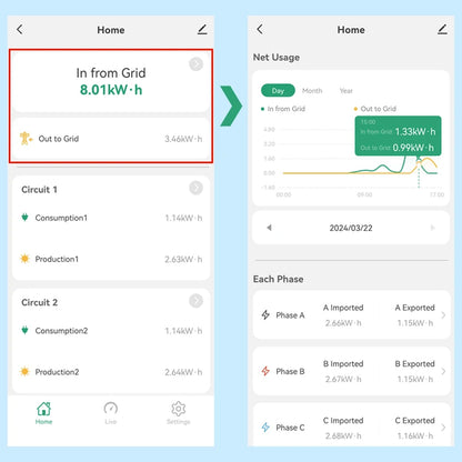 “Tuya WiFi 3-Phase Smart Energy Meter – Bidirectional Power Monitor with 5 CT Clamps (3×200A + 2×50A) for Solar PV Systems”